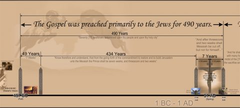 (Click the image to view the whole timeline enlarged.)