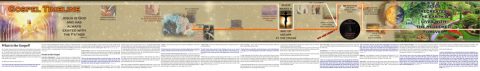 The Gospel Timeline (includes text from the webpage)