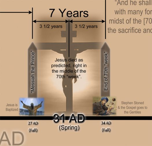 (Click the image above to be taken to this timeline to help you visualize the 70 weeks prophecy.)